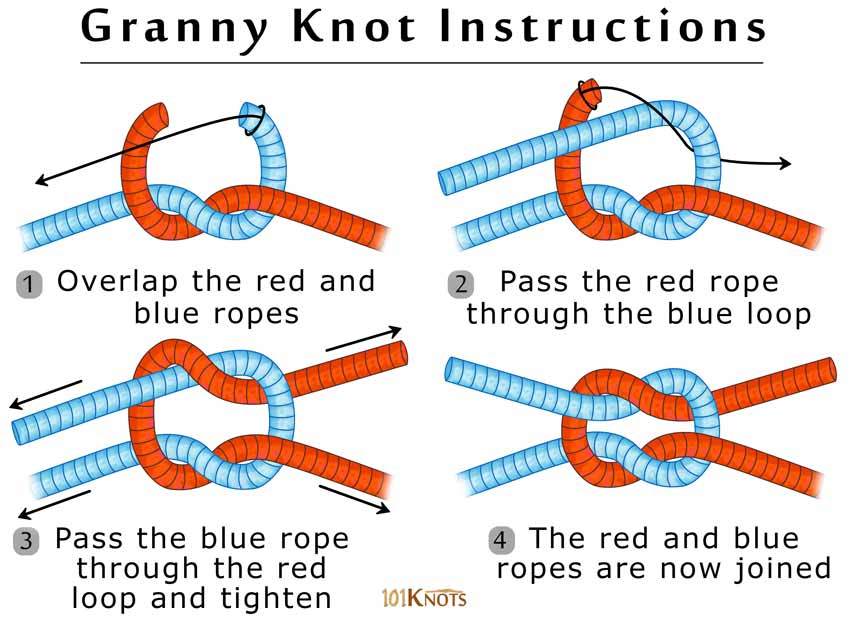 How-to-Tie-a-Granny-Knot.jpg