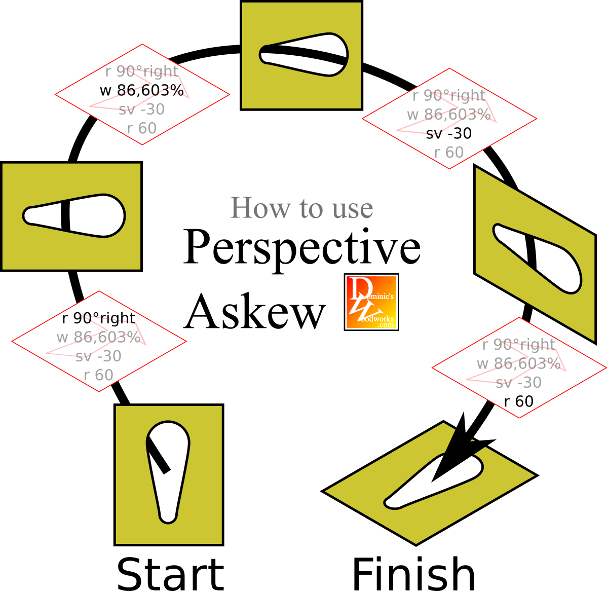 Howto_Askew.png