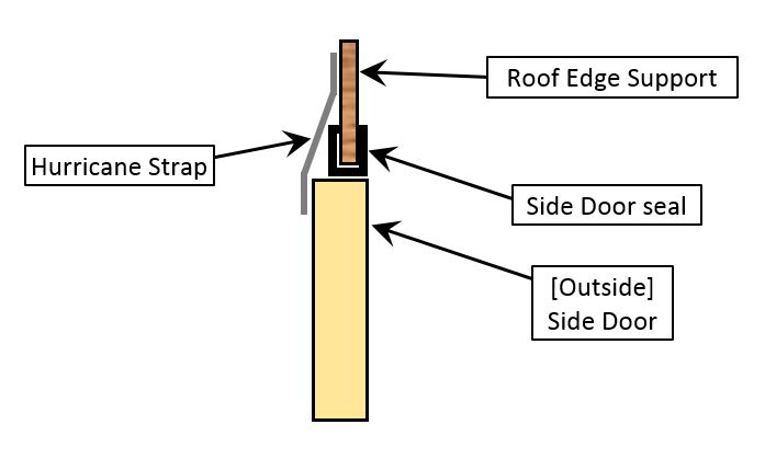 Hurricane Strap 1.JPG