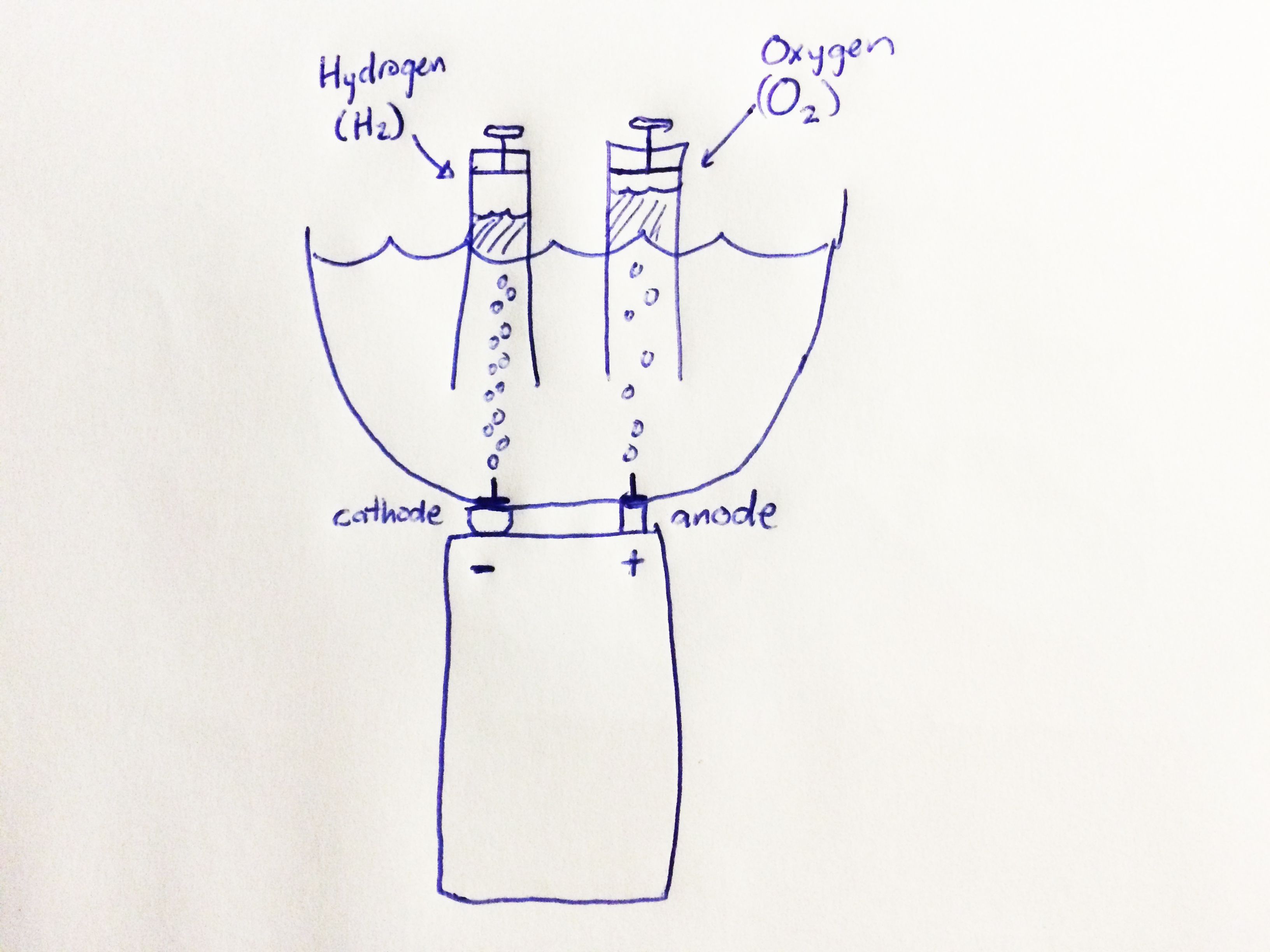 HydrogenOxygen.jpg