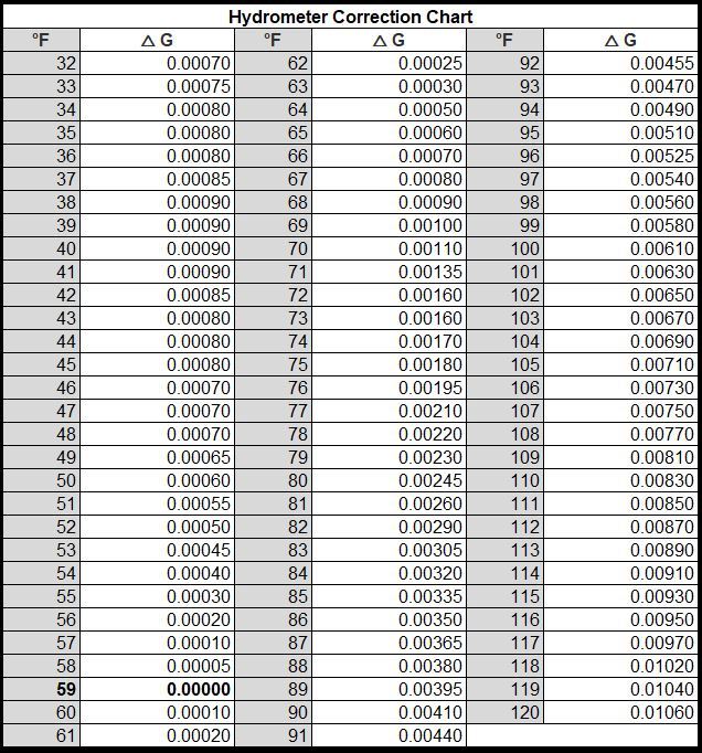 Hydrometer Adjustments.JPG