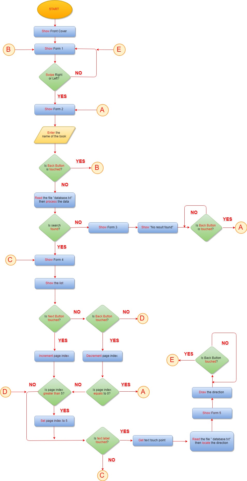 IDS(kay)-flowchart.jpg