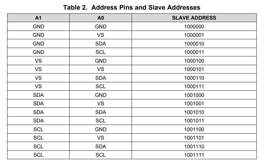 INA260 I2C addresses.jpg