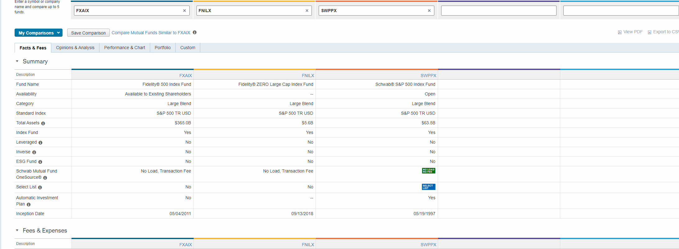 INDEXcomparison.gif