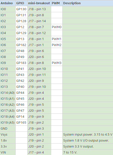 INTEL Edison Pin Mapping.jpg