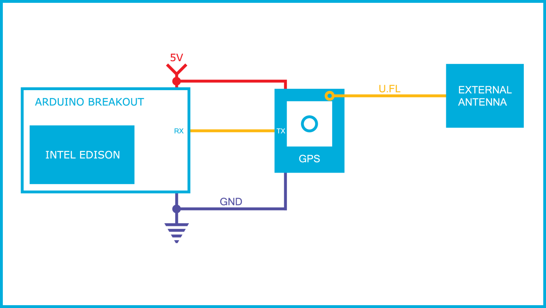 INTEL GPS Vector Schematic.png