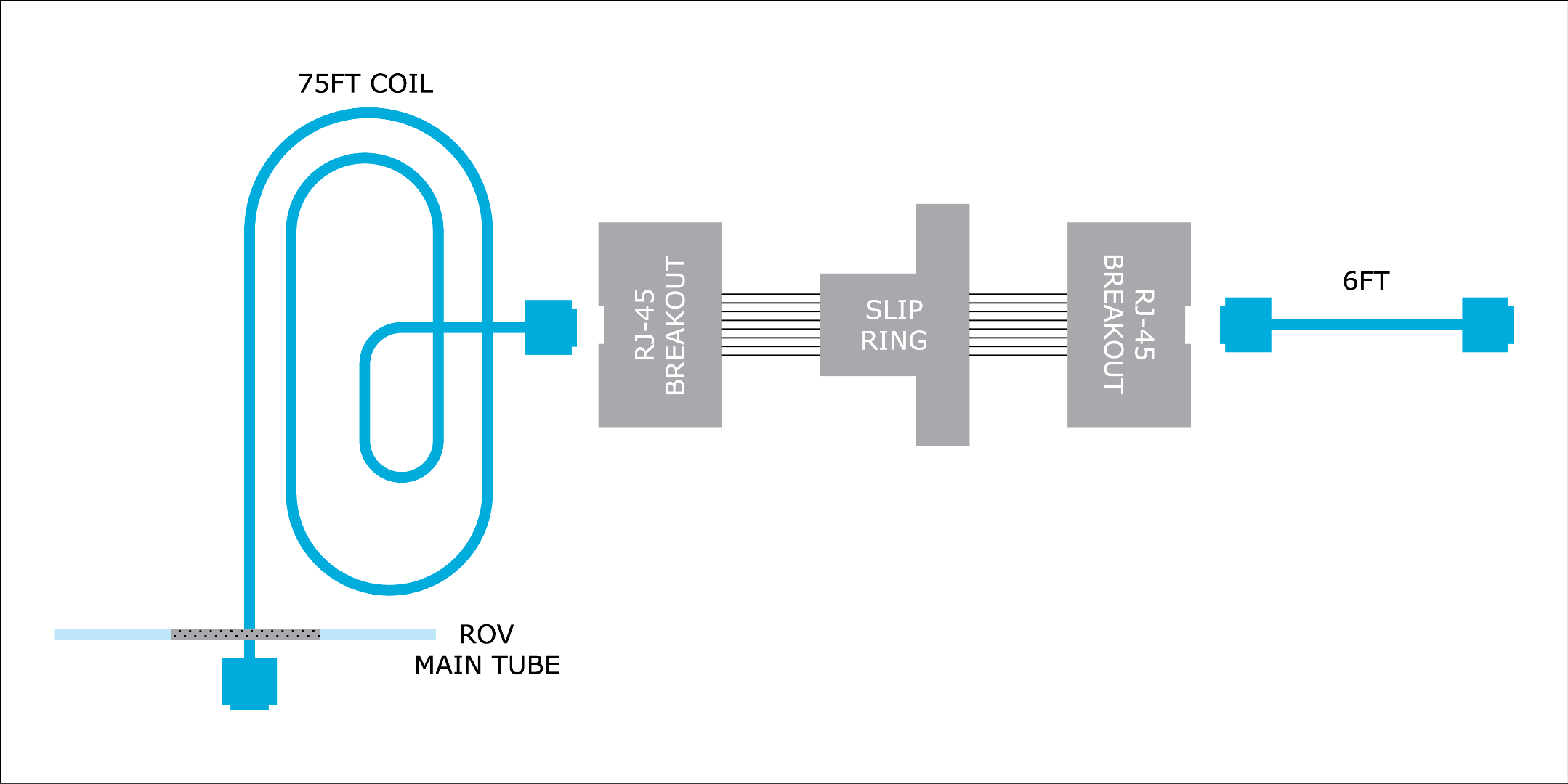 INTEL ROV Spool Connection.png