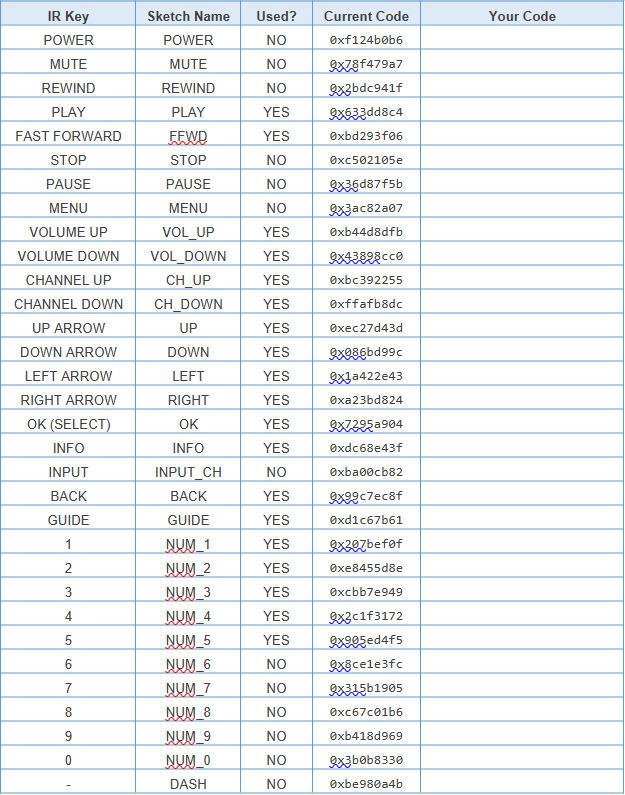 IR Key Table.jpg