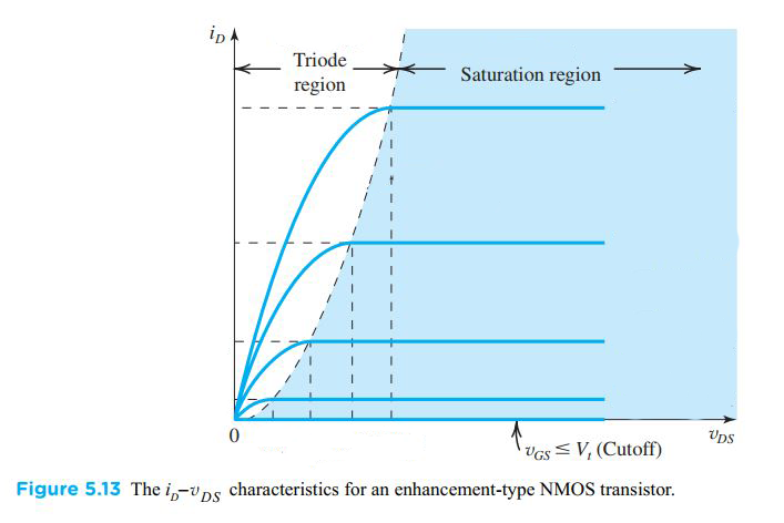 Id-Vds Curve.png