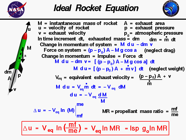 IdealRocketEqGraphic1.gif