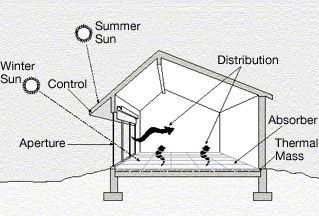 Illust_passive_solar_d1.gif