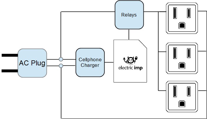 ImpoweredBlockDiagram.jpg