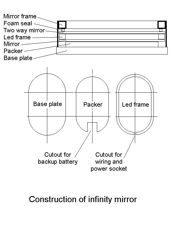 Infinity sandwich01.jpg