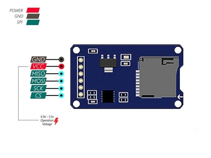 Inkedds3231-sd-module-pinout_palMCsePit_LI.jpg