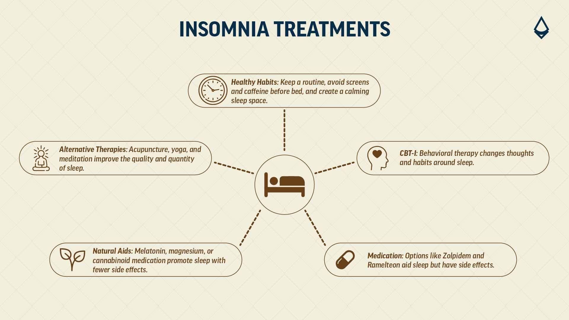 Insomnia therapy.jpg