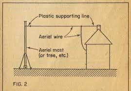 Install an Antenna Wire.jpg