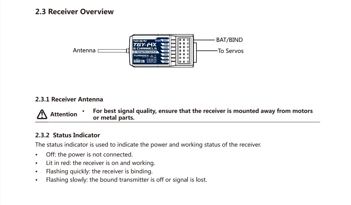 InstructionManual-ReceiverOverview.jpg