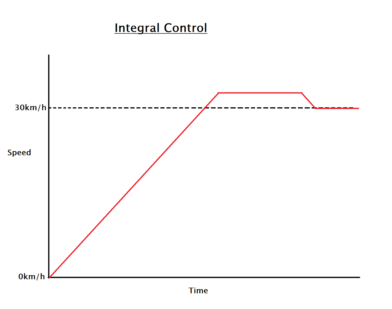 Integral graph.png