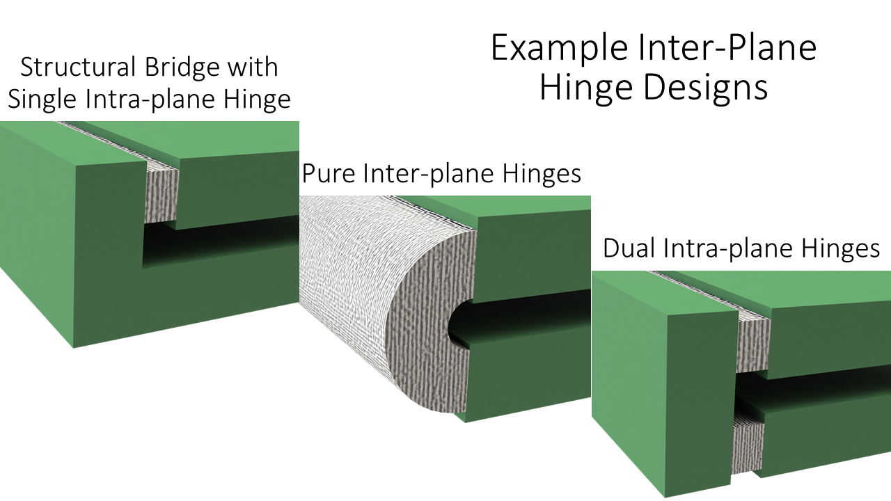 Inter-Plane Hinges.png