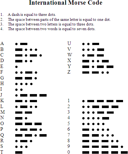 International_Morse_Code_150.png