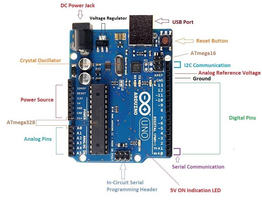 Introduction-to-Arduino-UNO.jpg