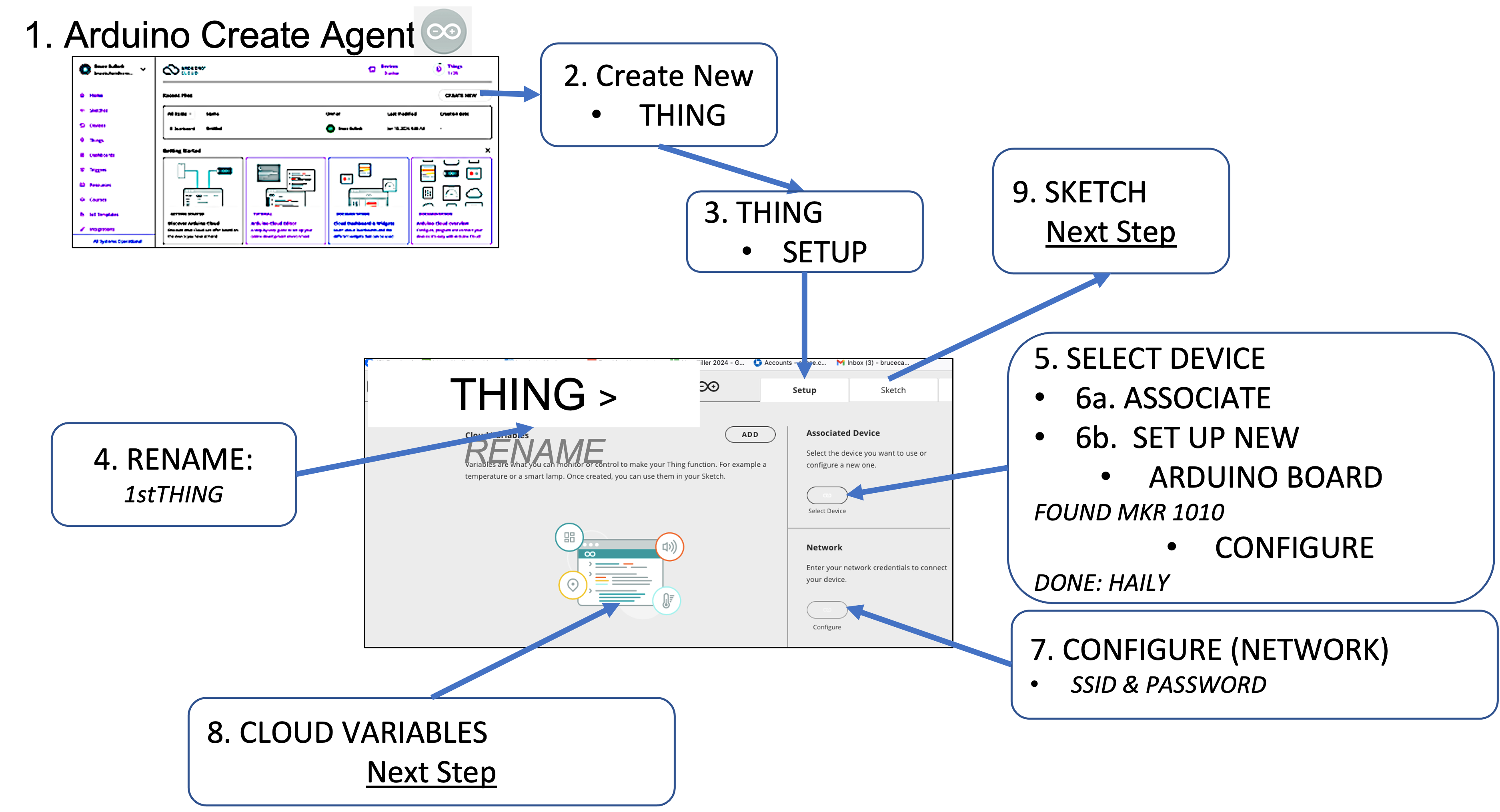 IoTProcess.png