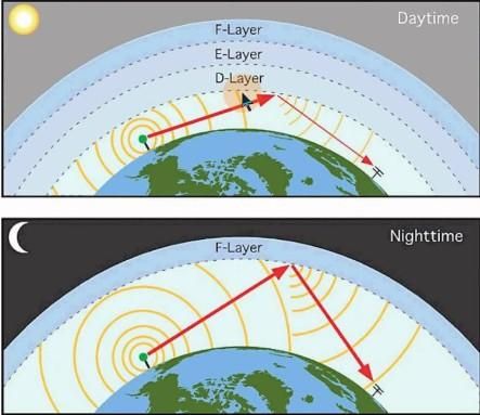Ionosphere.jpg