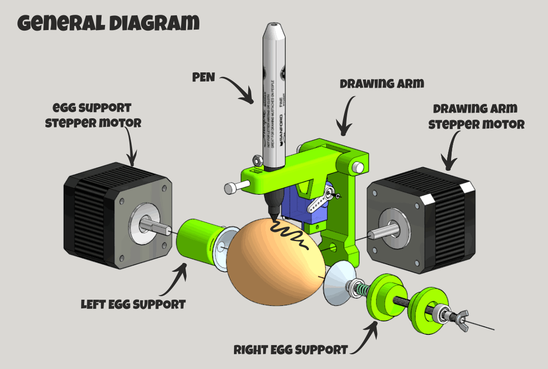 JJrobots Sphere-O-bot diagram.png