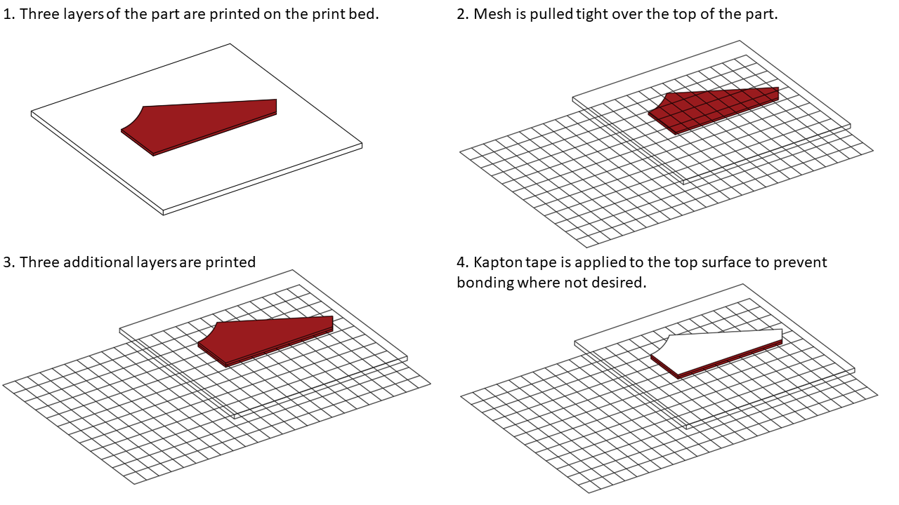 Kayak Steps Set 1.png