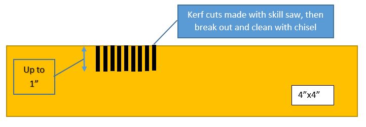 Kerf Cut Diagram.JPG