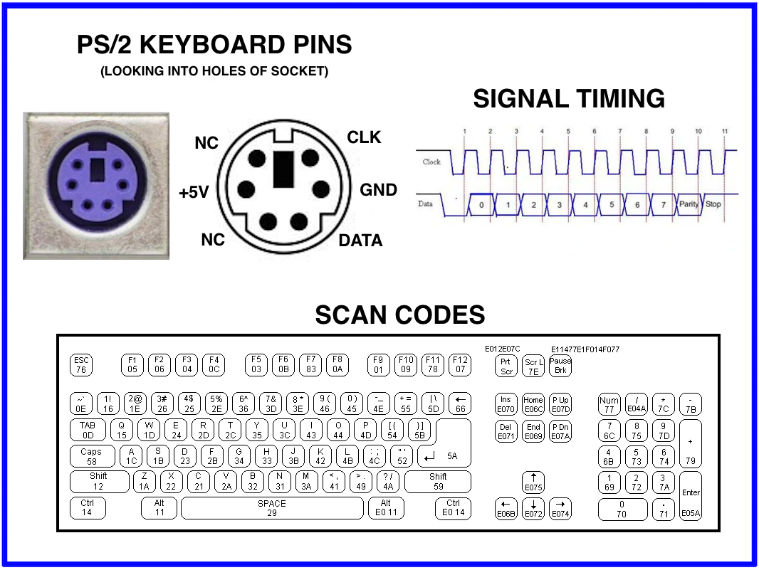 Keyboard Lib.png