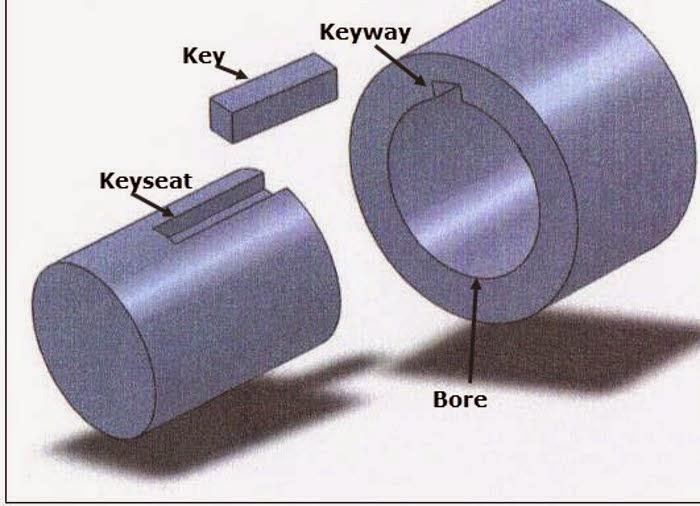 Keyway-lovejoy (1).jpg