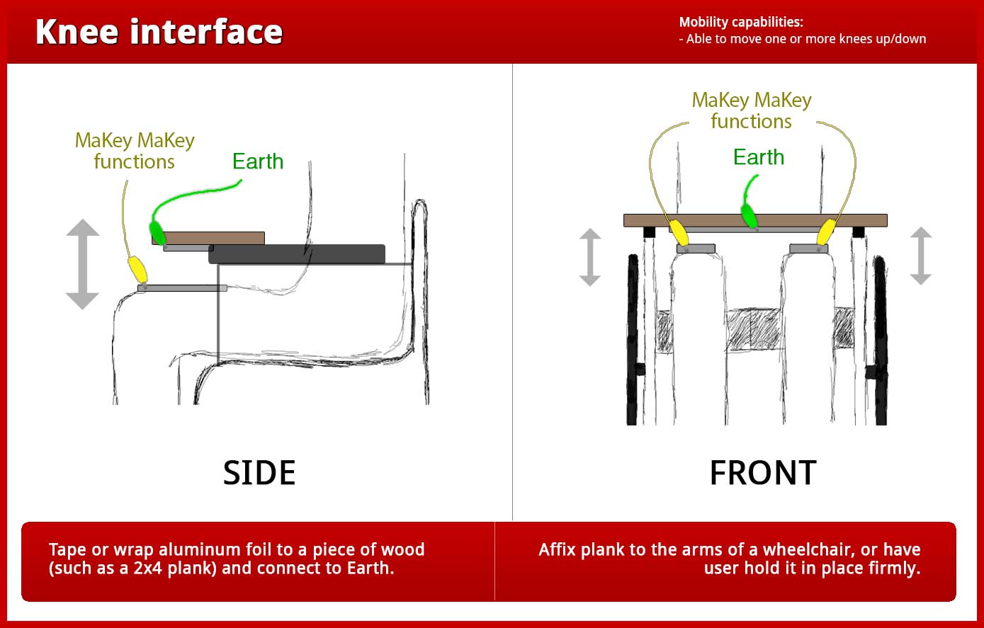 Knee-interface.jpg
