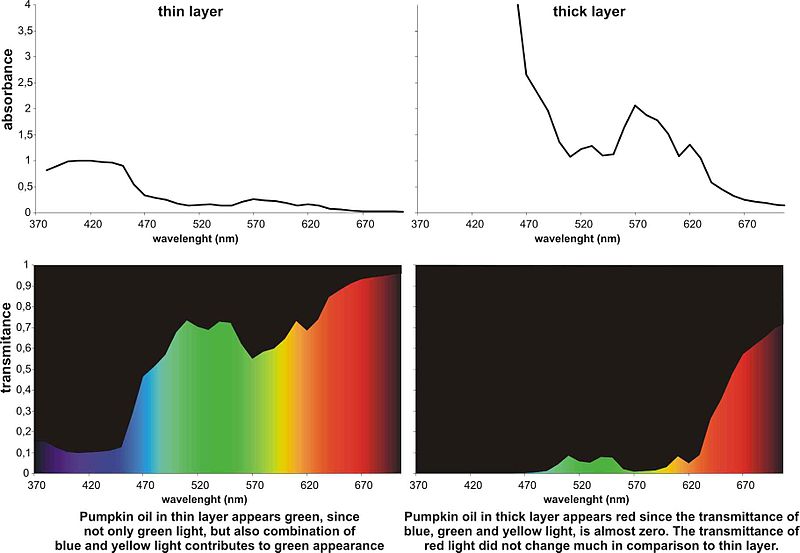 Kreft Graphs.jpg