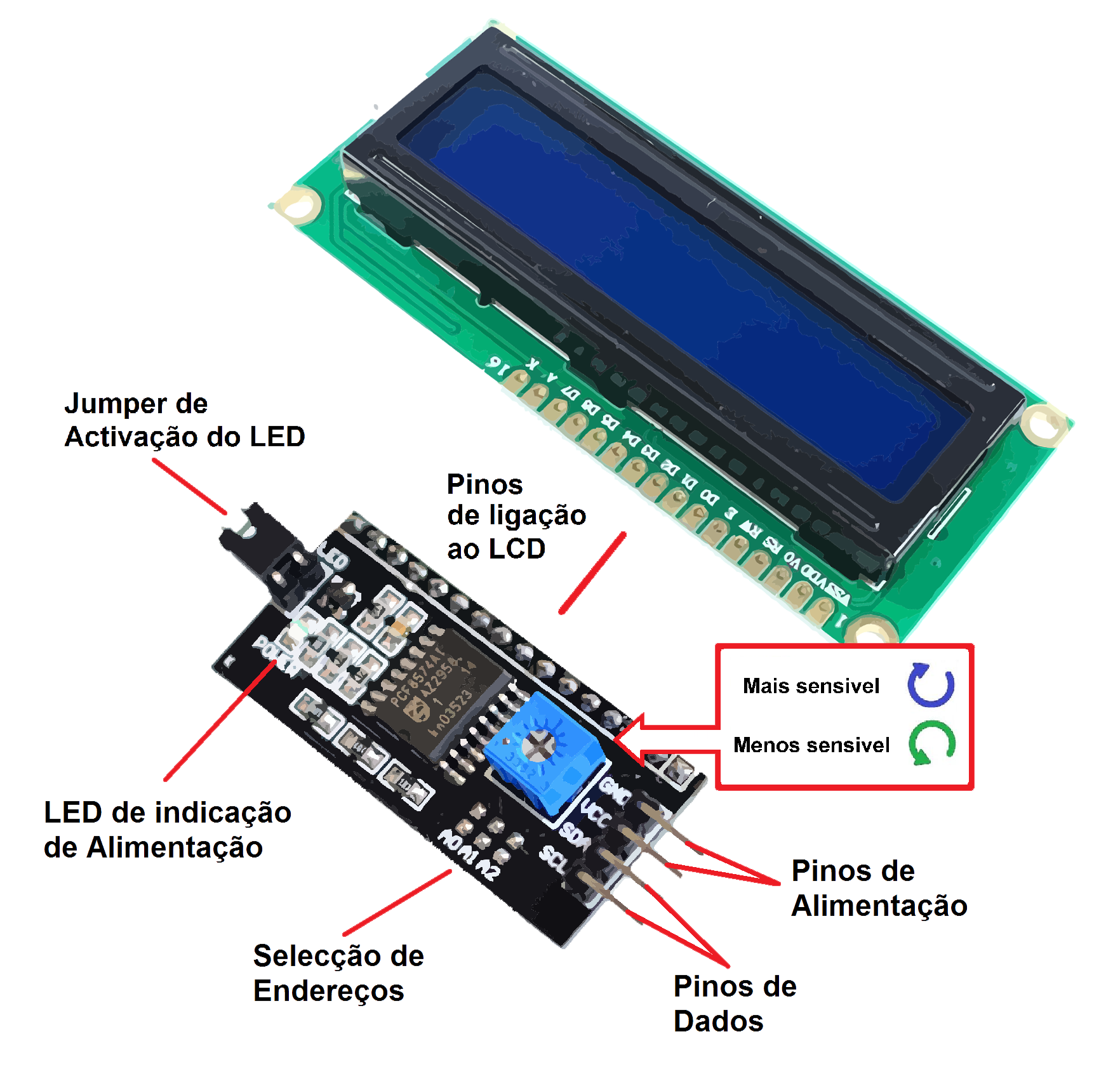 LCD I2C Module - Explica&ccedil;&atilde;o.png