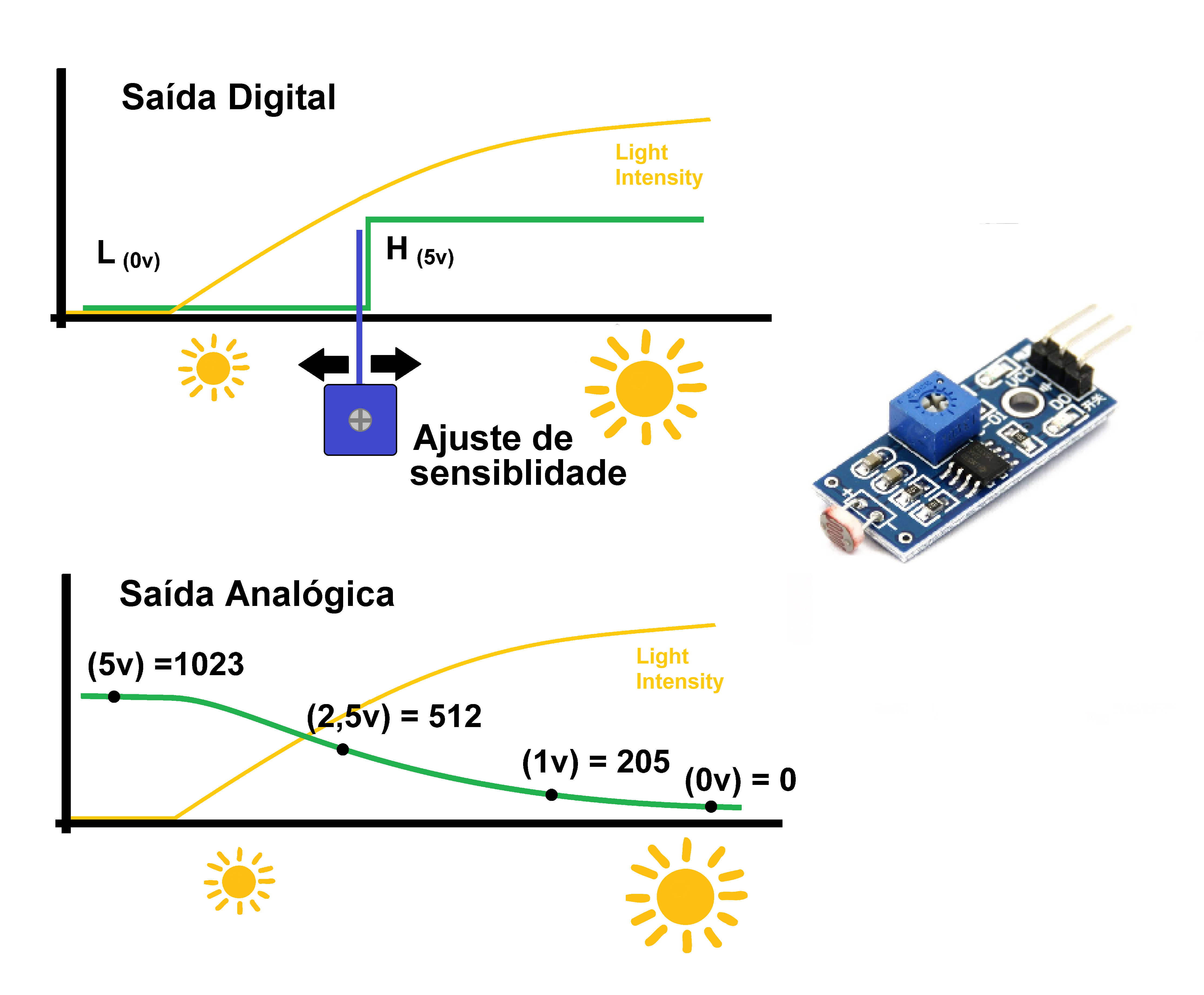 LDR Sensor - Caracteristics.png