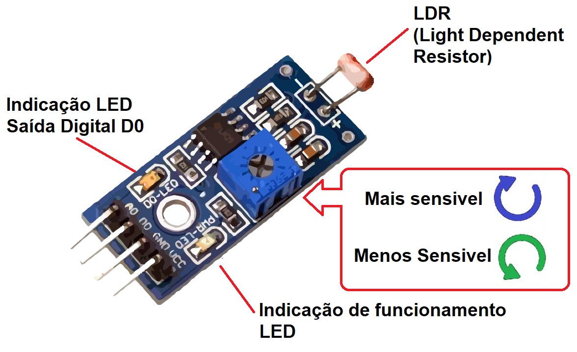 LDR Sensor - Specificattions.png