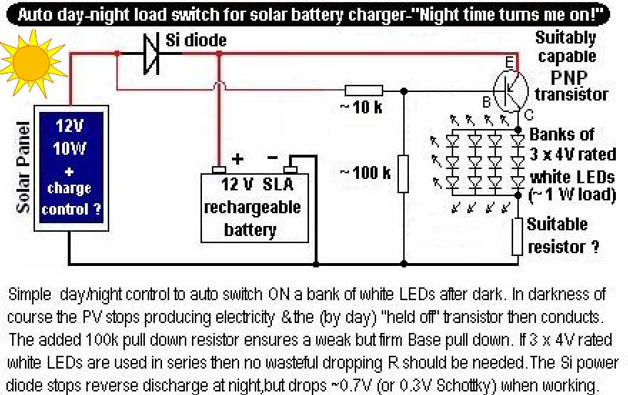 LED-day-night_pulldown.jpg