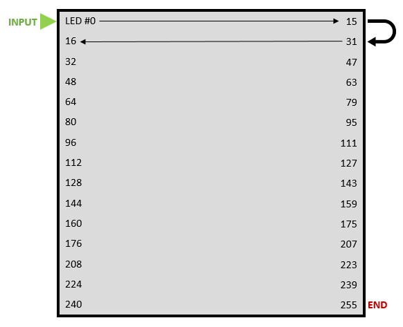 LED_Layout.PNG