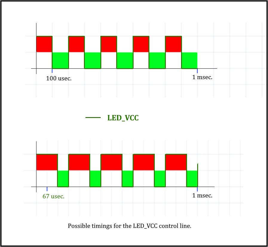 LED_VCC_timing_framed.jpg