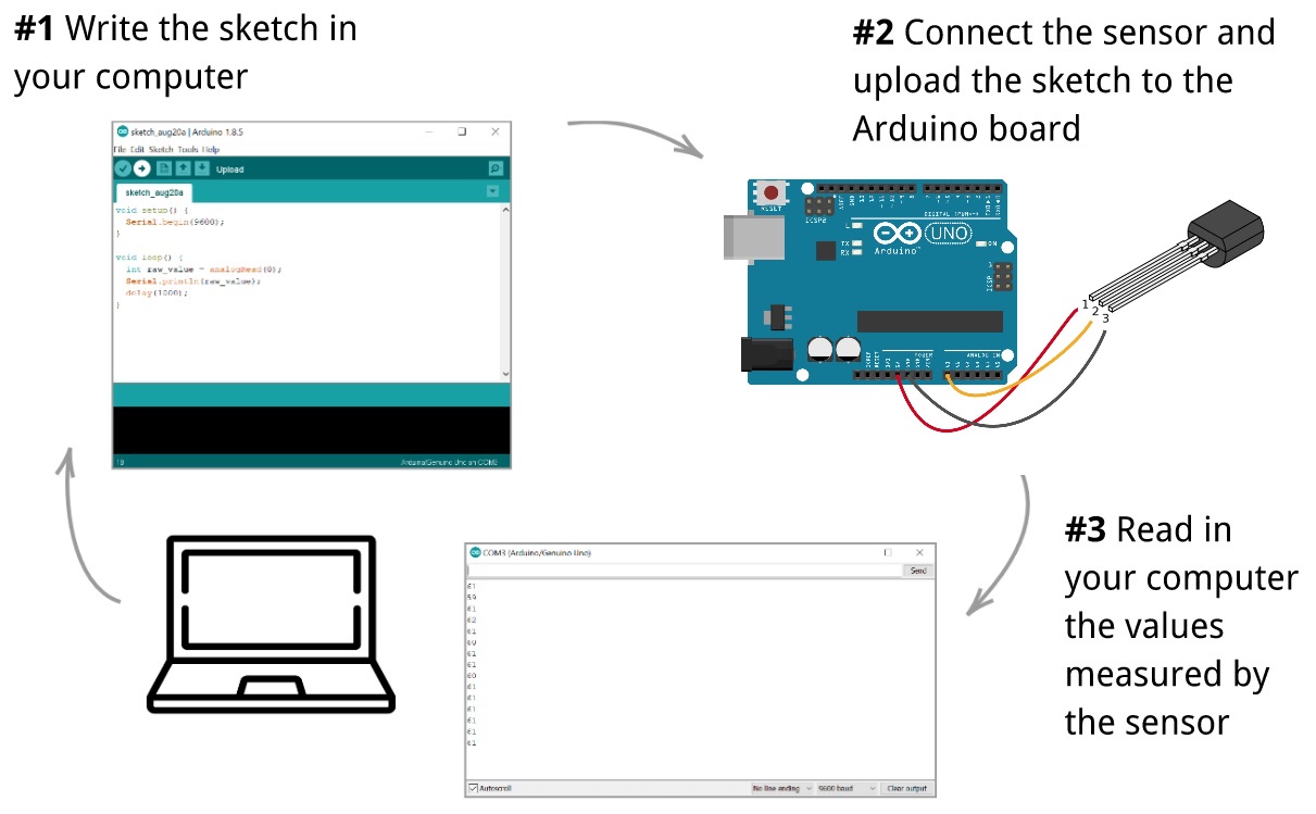 LM35readingASensorWithArduino.jpg