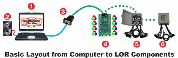 LOR-BasicLayoutWithRGBController-600x196.jpg