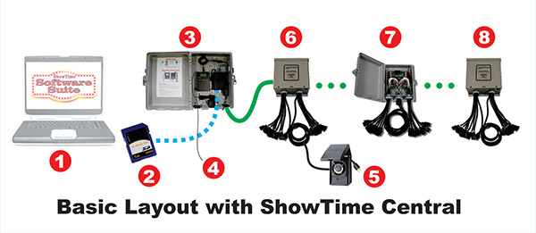 LOR-BasicLayoutWithShowTime-Central-600x261.jpg