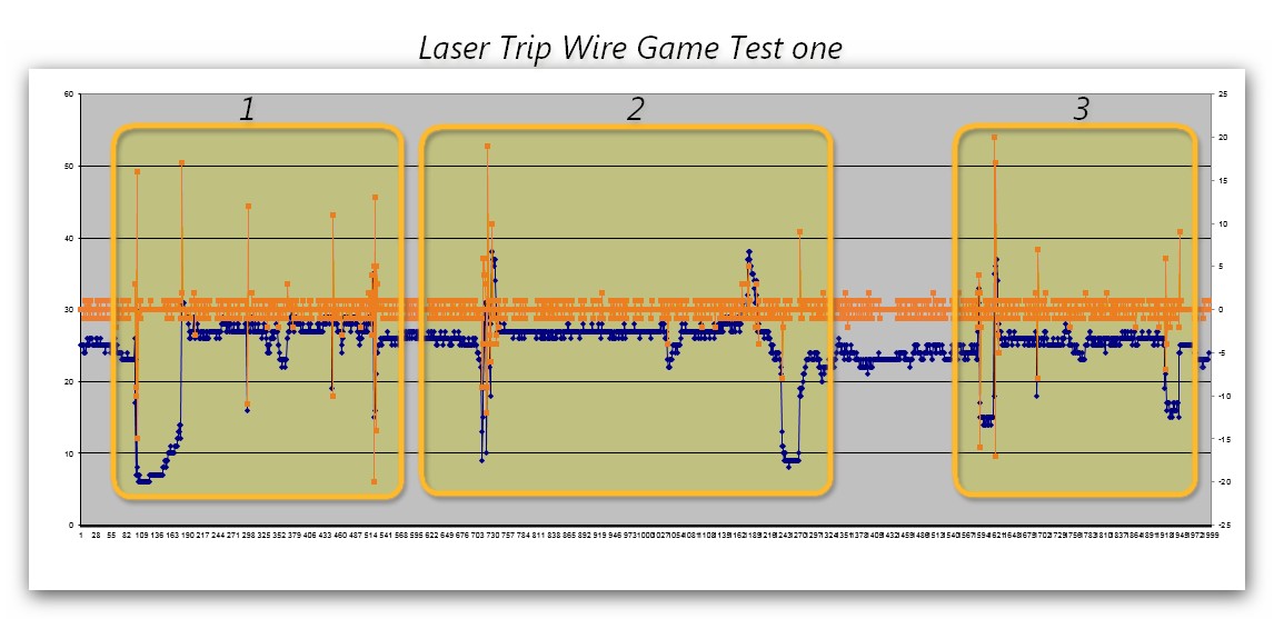 Laser Trip Wire Game test one.jpg