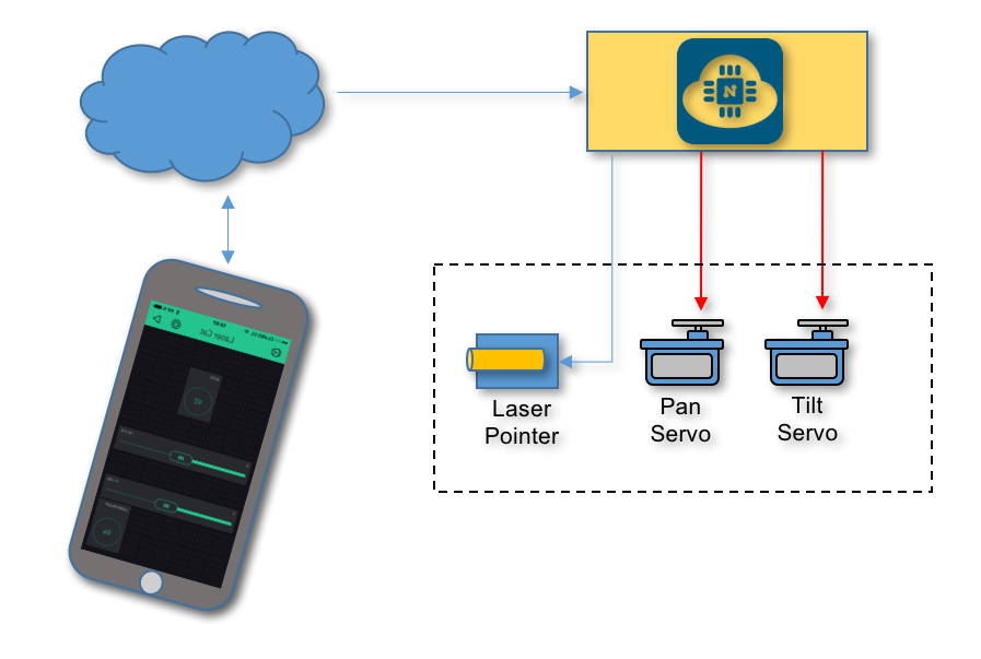 LaserCat Block Diagram.png