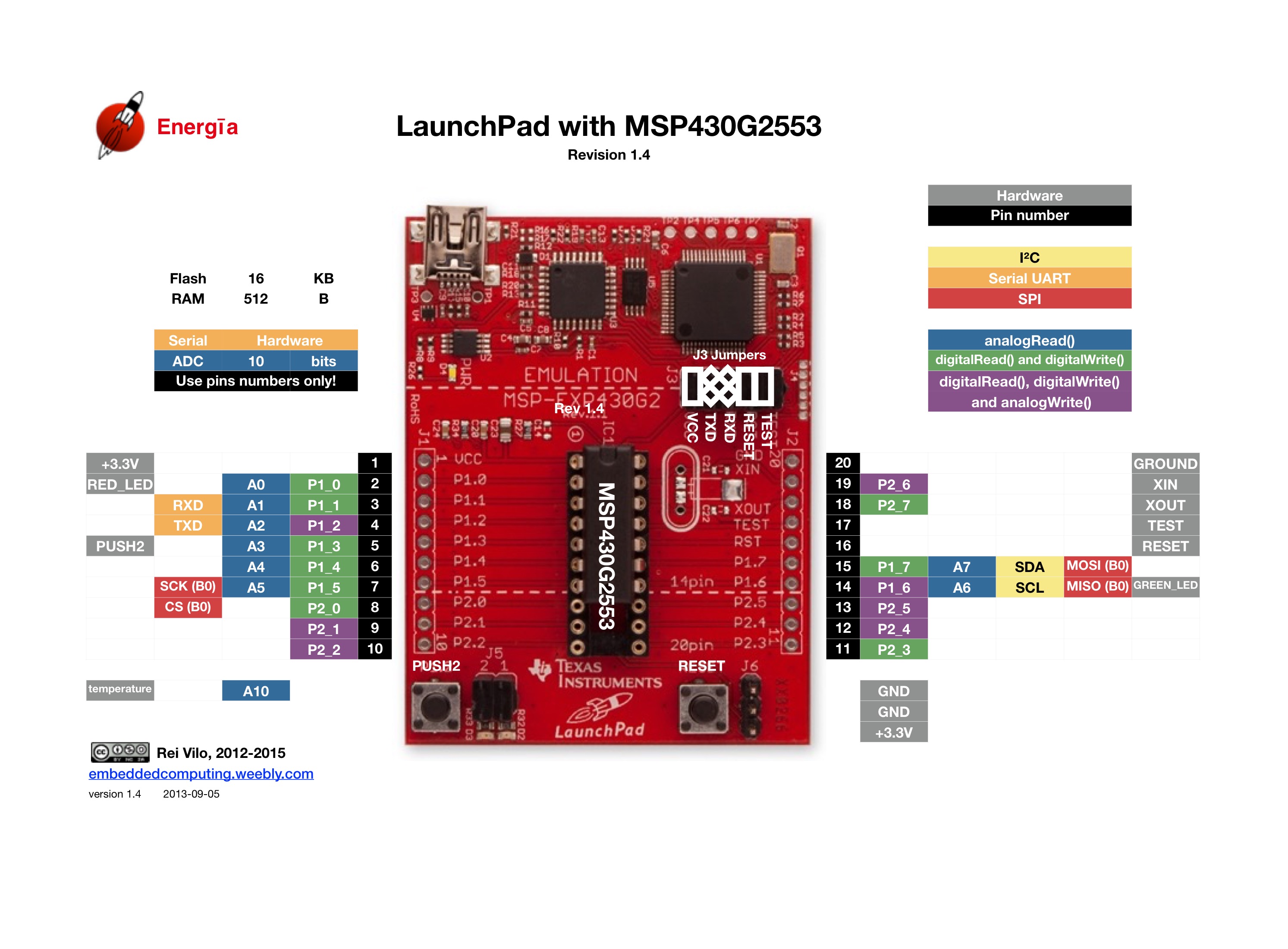 LaunchPads-MSP430G2-&mdash;-Pins-Maps-13-42.jpeg