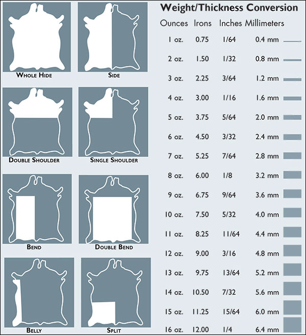 LeatherHideParts-Thickness-Conversion.jpg