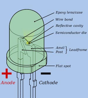 Led structure.jpg