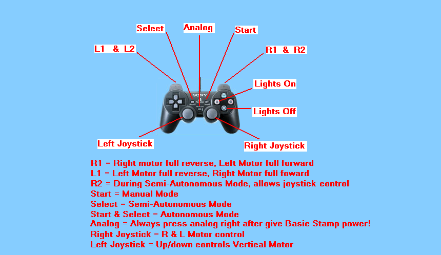 Lee_ControllerDiagram.bmp