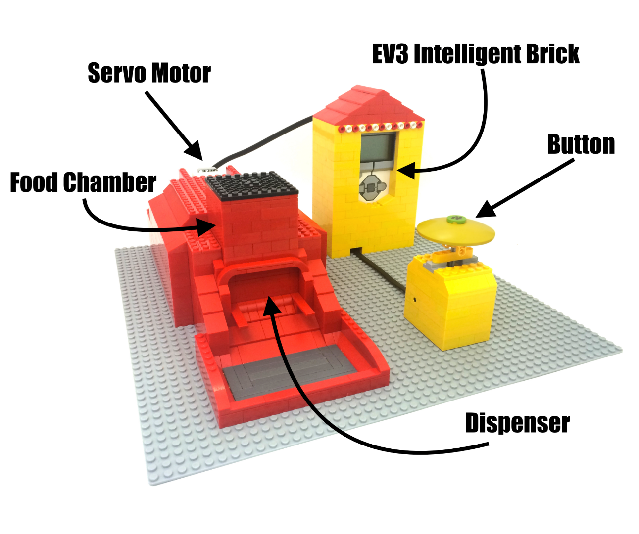 Lego Mindstorms Pet Feeder V2 Pic 5.png